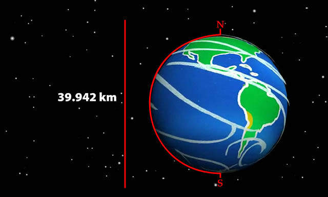 Mamute Mídia - Eratóstenes e o tamanho da Terra